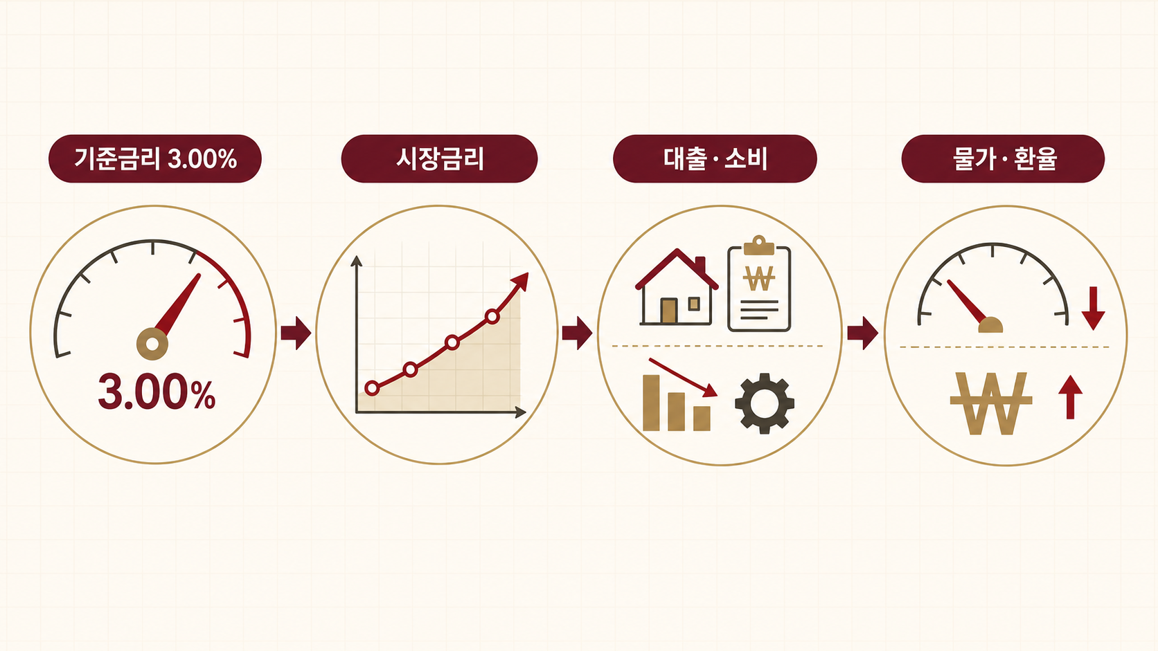 금리인상.png