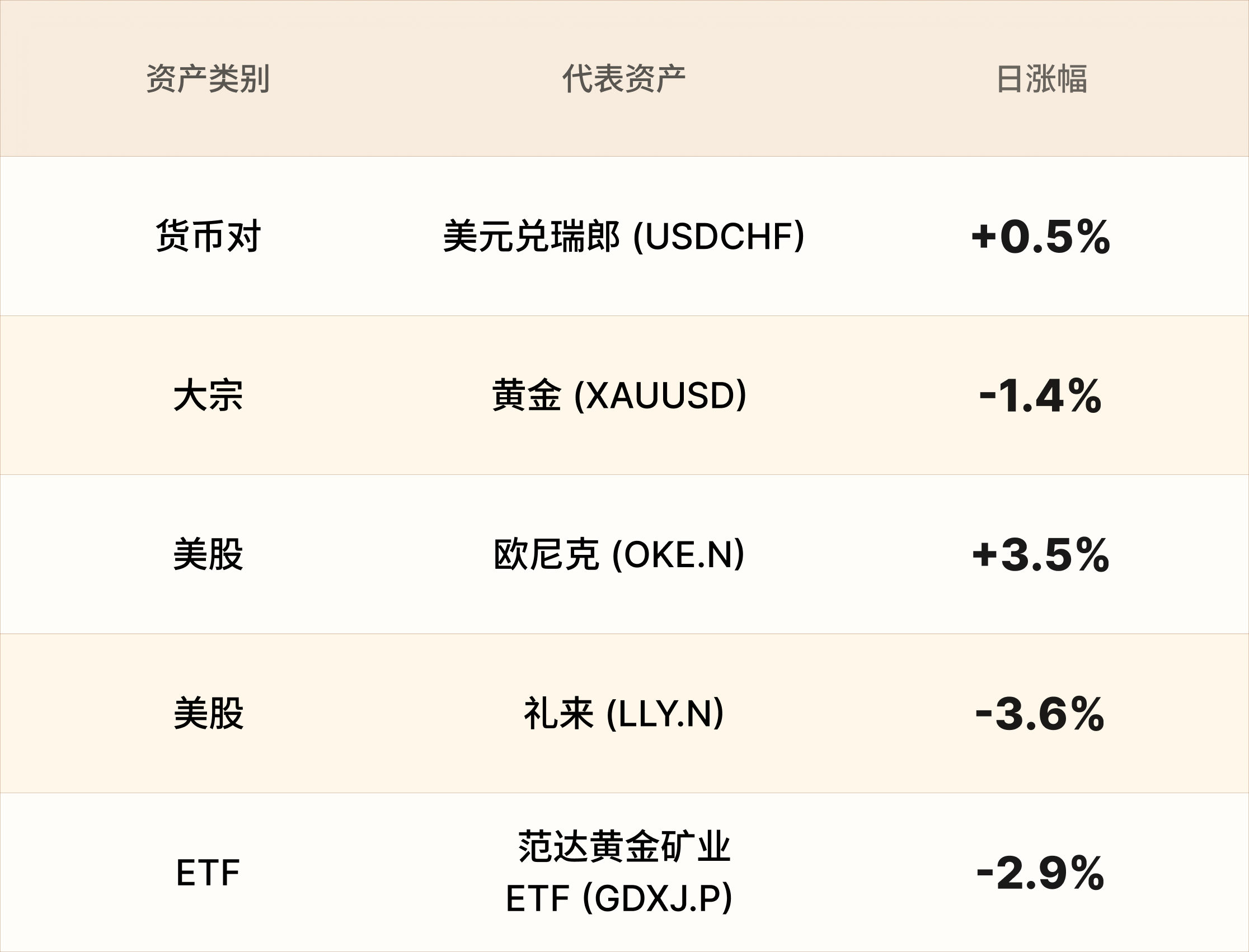 EBC热门品种简报 EBC热门品种简报