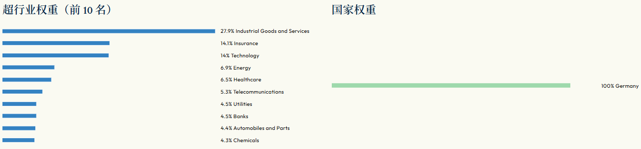德国DAX指数行业权重占比 德国DAX指数行业权重占比