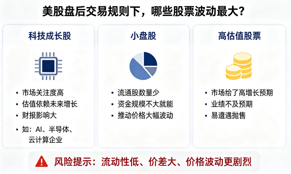 美股盘后交易规则下哪些股票波动最大 美股盘后交易规则下哪些股票波动最大