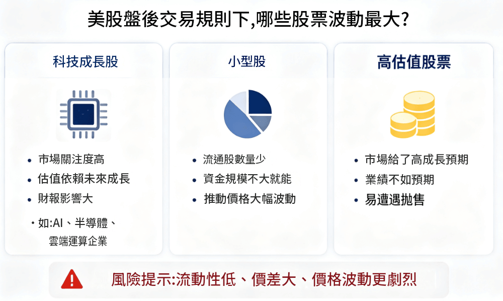 美股盤後交易規則下哪些股票波動最大 美股盤後交易規則下哪些股票波動最大