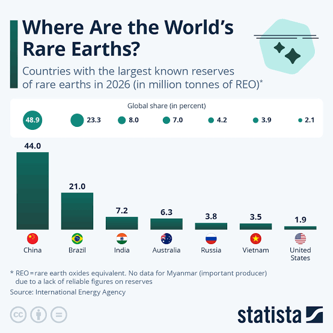 Distribución tierras raras Distribución tierras raras