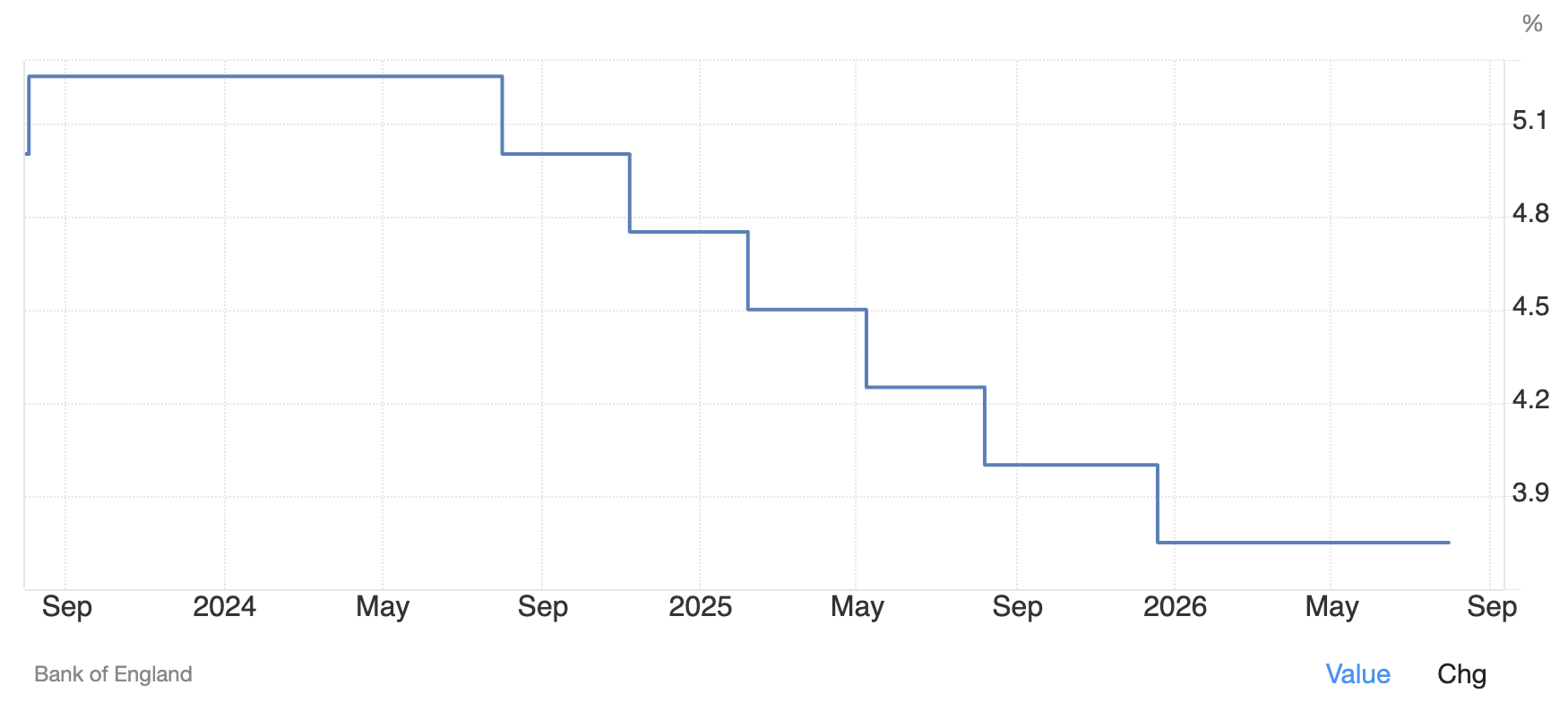 Bank Rate Inggris