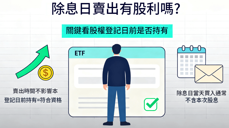 ETF除息日賣出有股利嗎