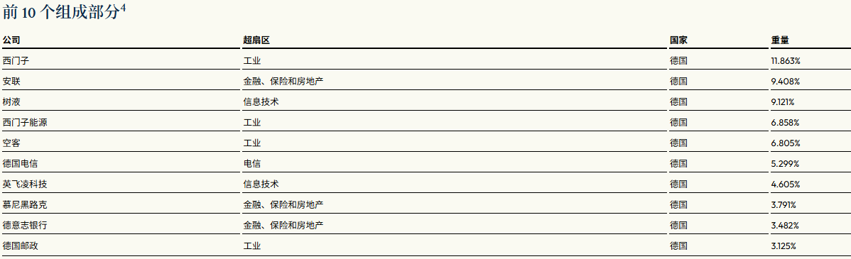 德国DAX指数前十大成分股