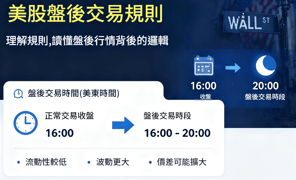 美股盤後交易規則