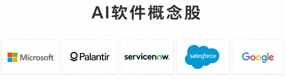 AI软件概念股