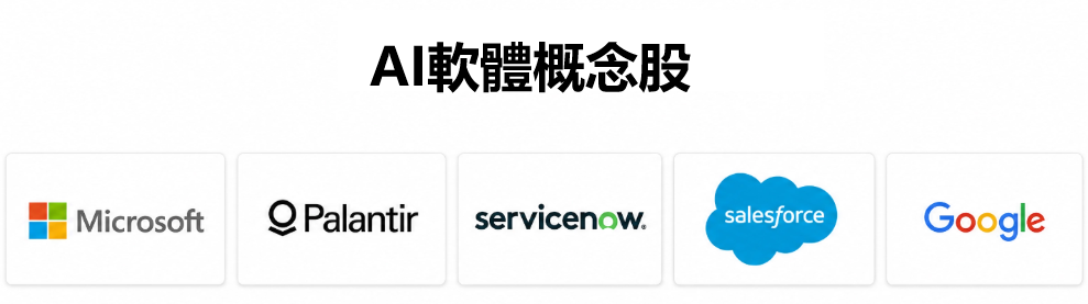 AI軟體概念股 AI軟體概念股