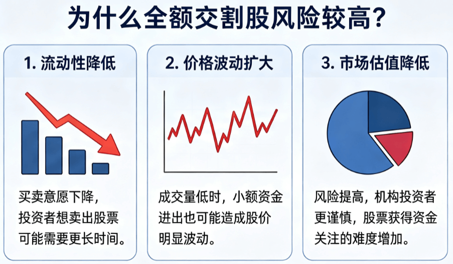 全额交割股的风险 全额交割股的风险