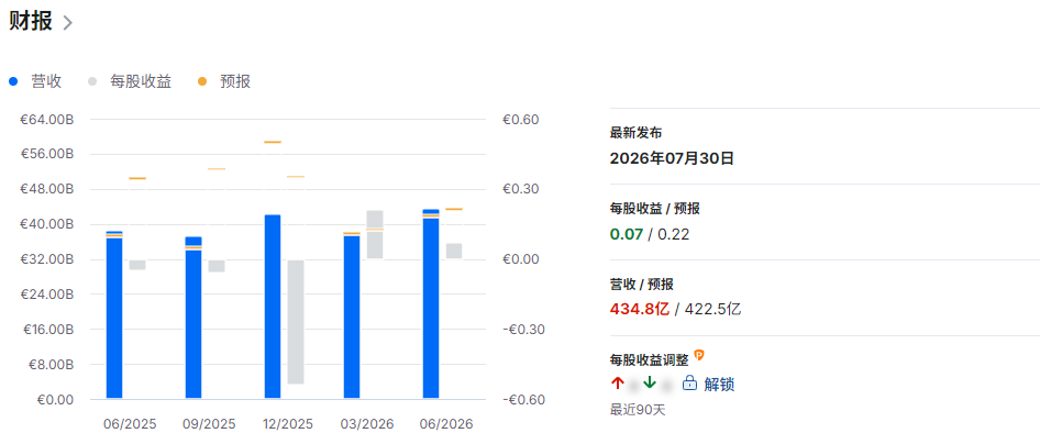 Stellantis NV财报数据 Stellantis NV财报数据