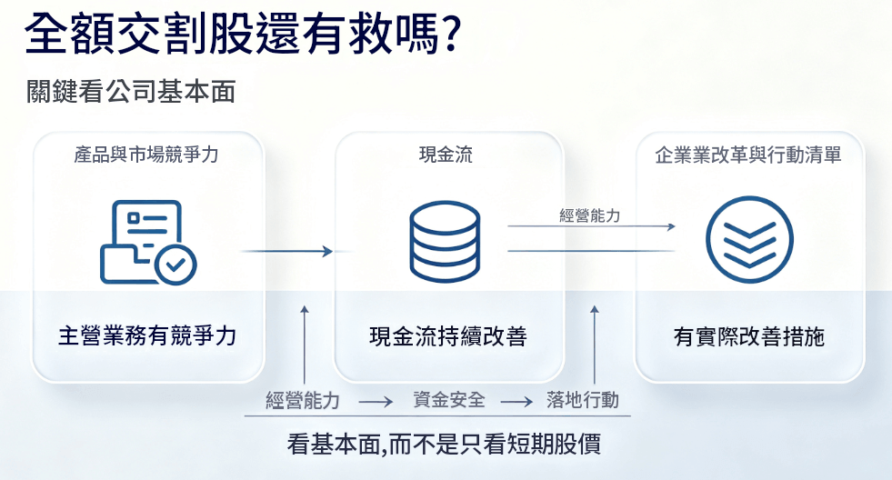 全額交割股的判斷 全額交割股的判斷
