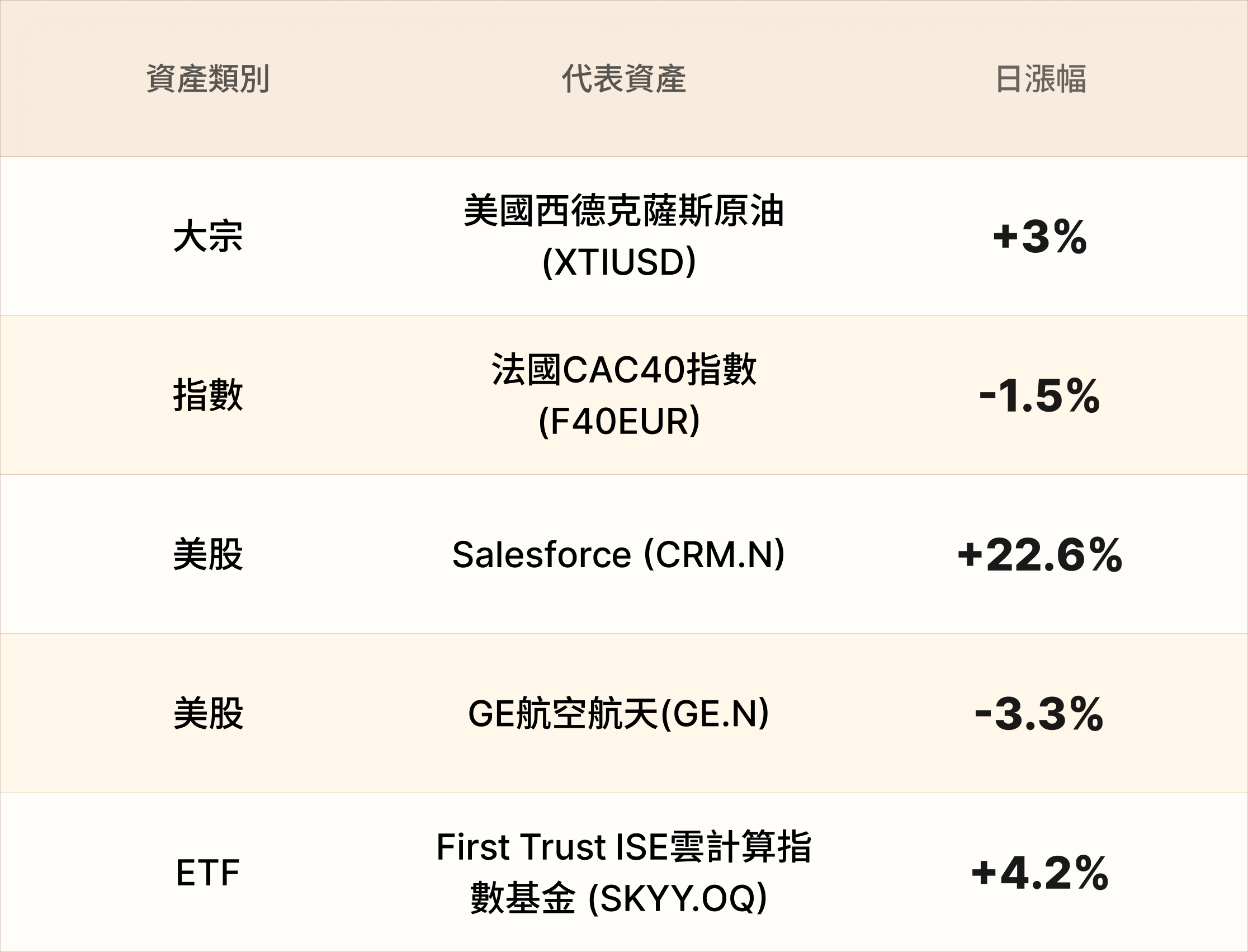 EBC熱門品種簡報