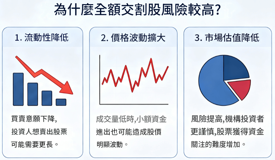 全額交割股的風險 全額交割股的風險