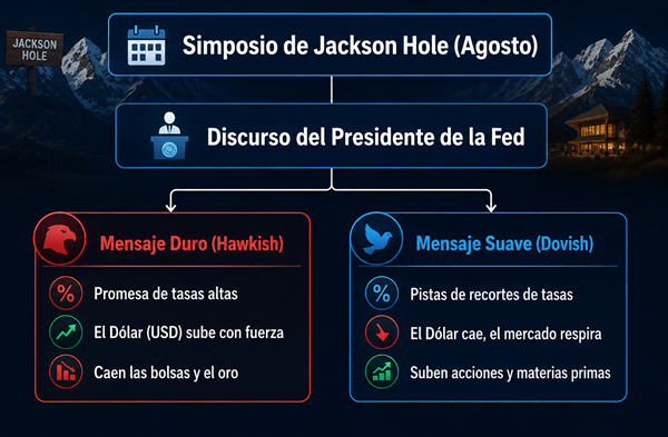 ¿Qué es exactamente el simposio de Jackson Hole?