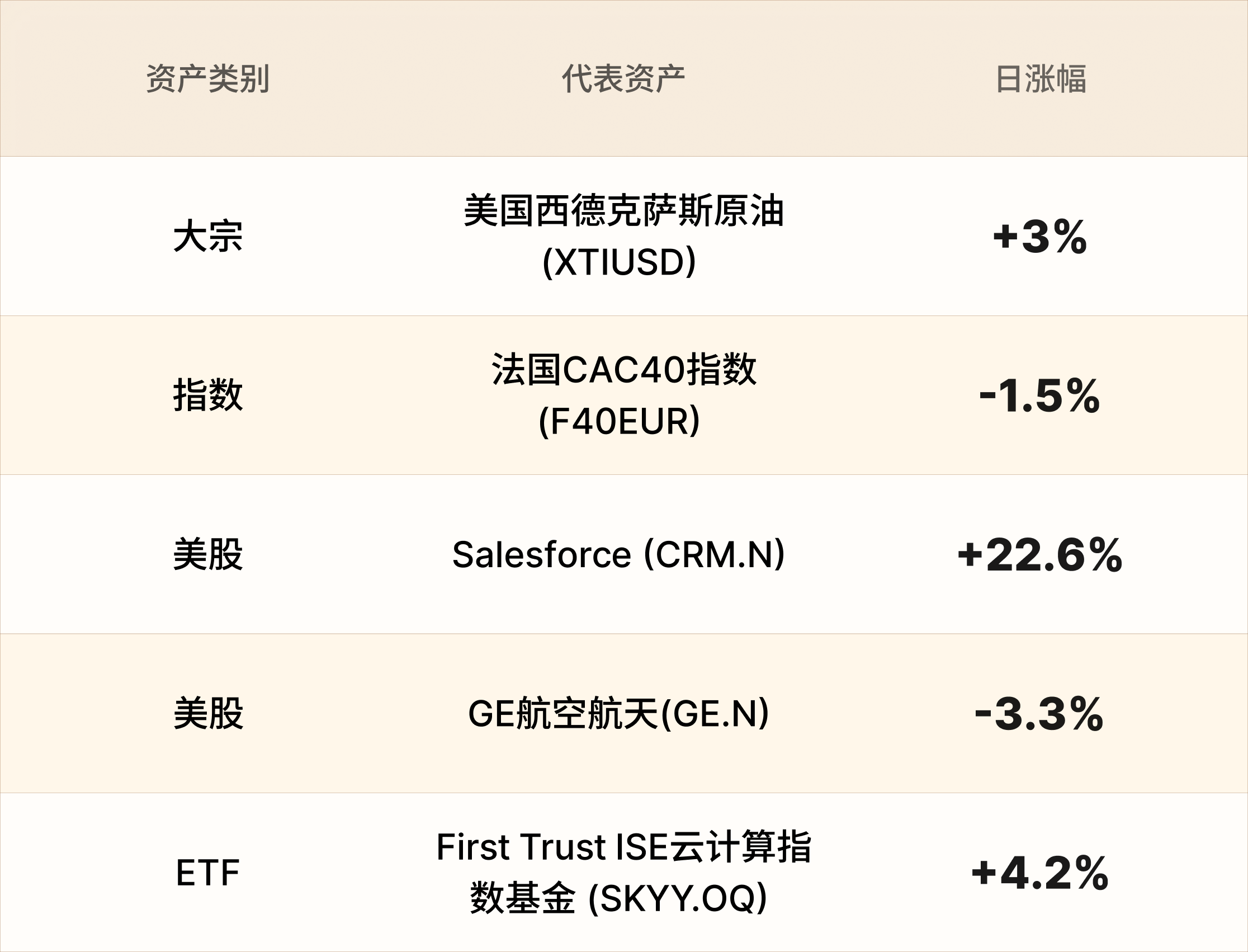 EBC热门品种简报 EBC热门品种简报