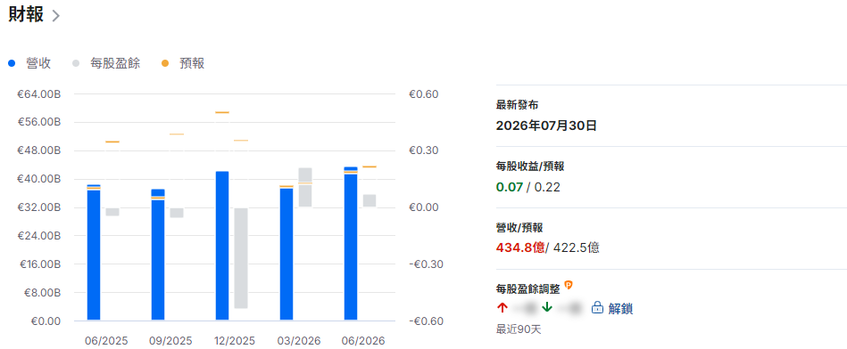 Stellantis NV財報數據