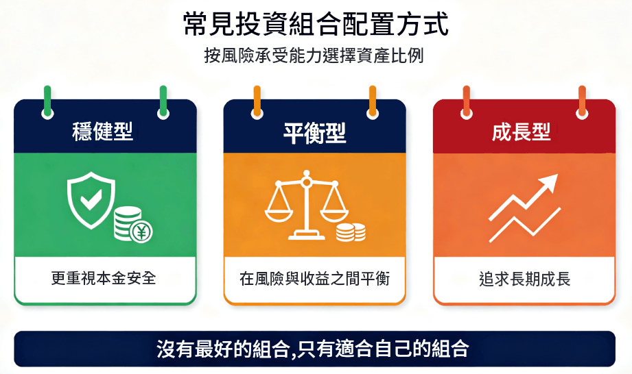 常見的投資組合配置方式