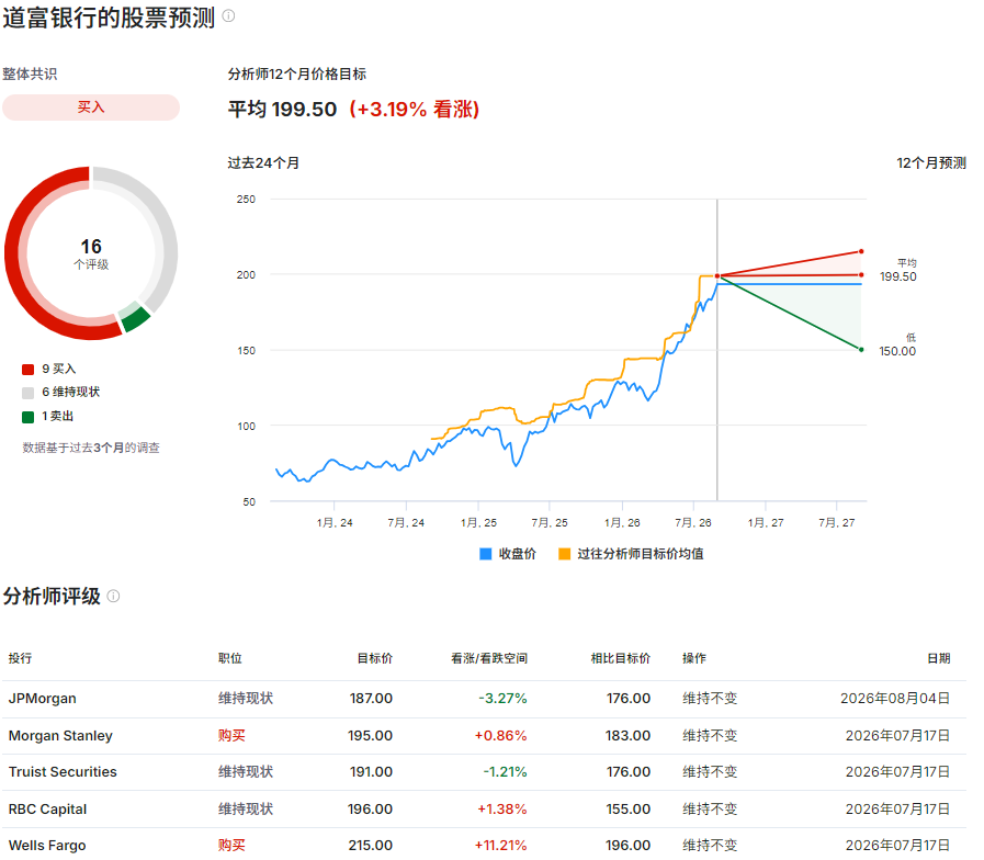 State Street股票预测及目标价 State Street股票预测及目标价