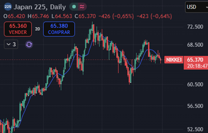 $NIKKEI