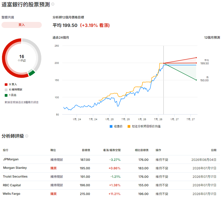 State Street股票預測及目標價 State Street股票預測及目標價