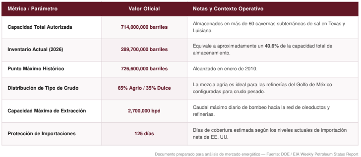 Reservas energéticas EEUU Reservas energéticas EEUU