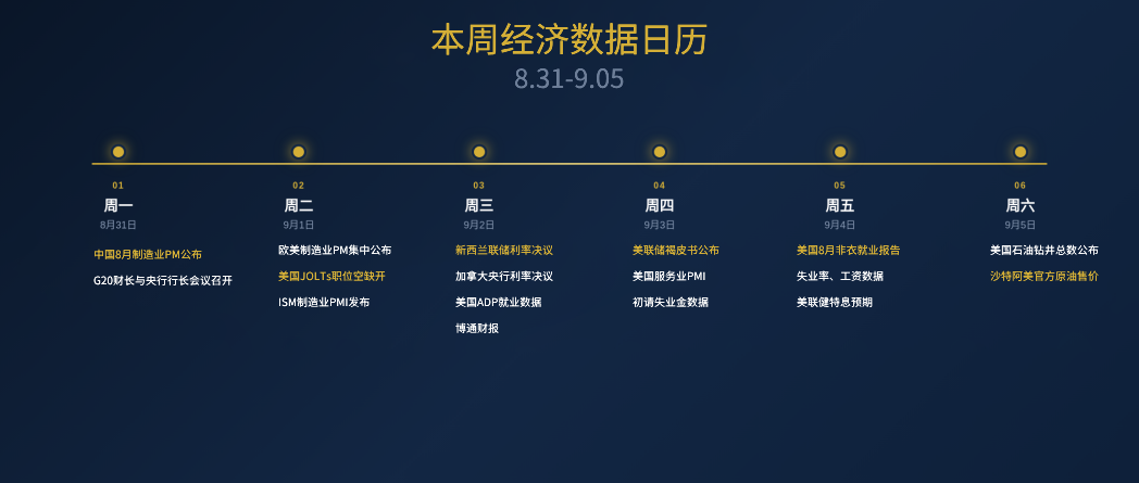 本周财经数据日历