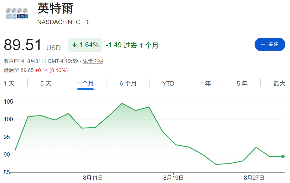 Intel股票 Intel股票