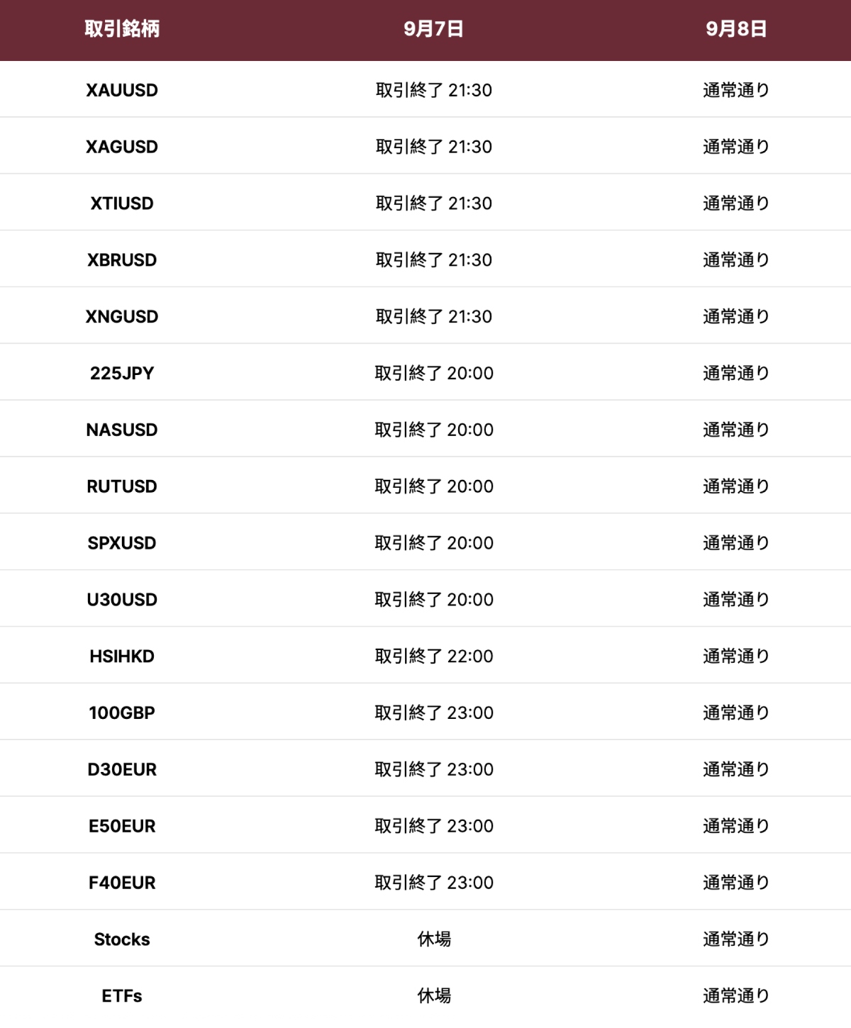 調整通知 調整通知