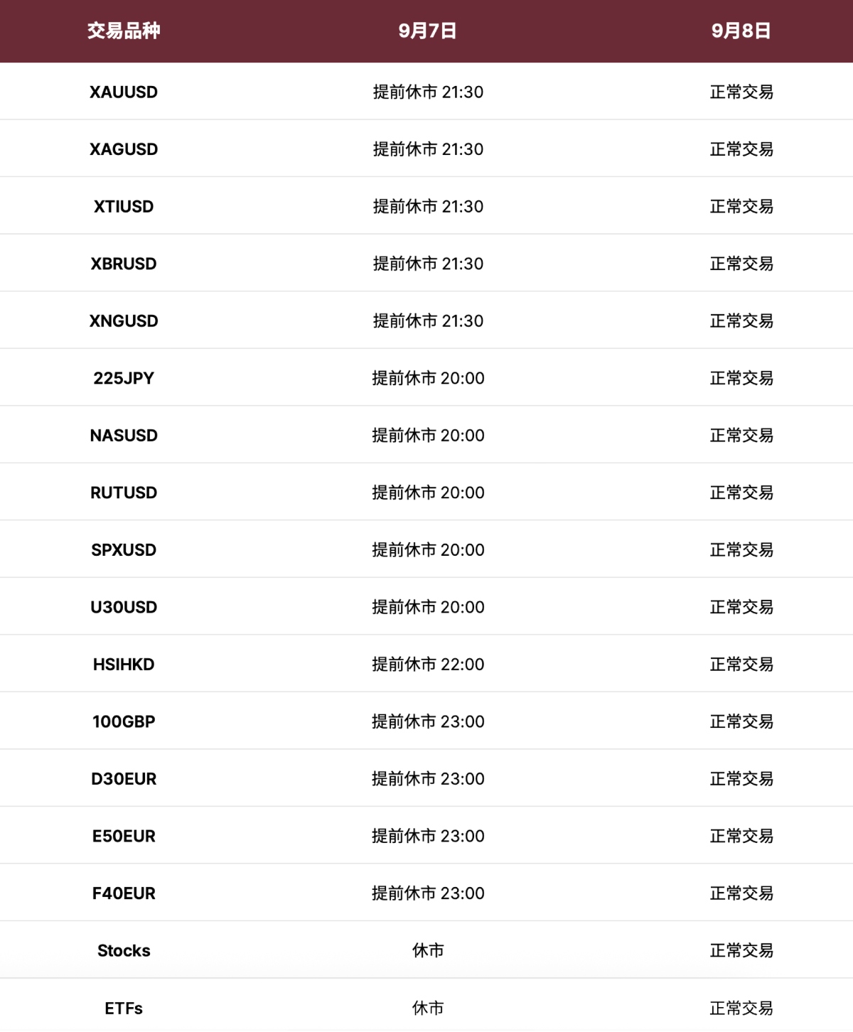 调整通知表 调整通知表