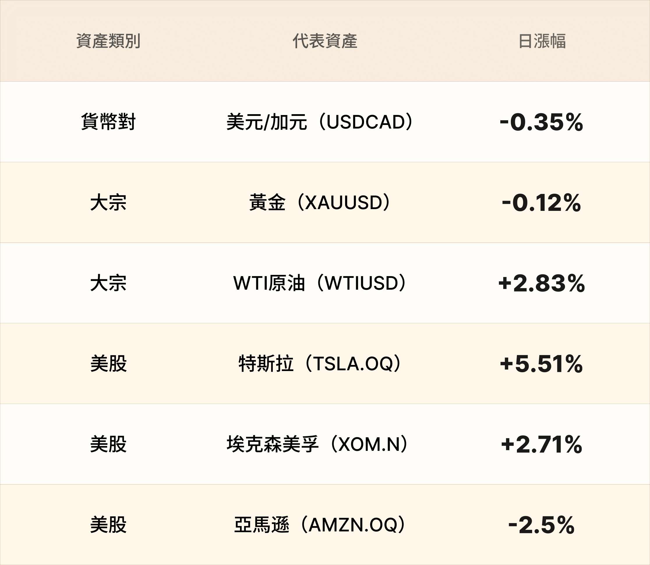 EBC熱門品種簡報 EBC熱門品種簡報