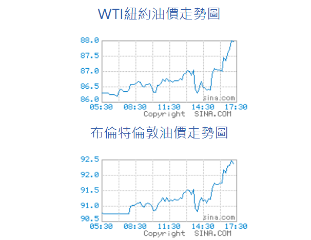 原油價格走高 原油價格走高