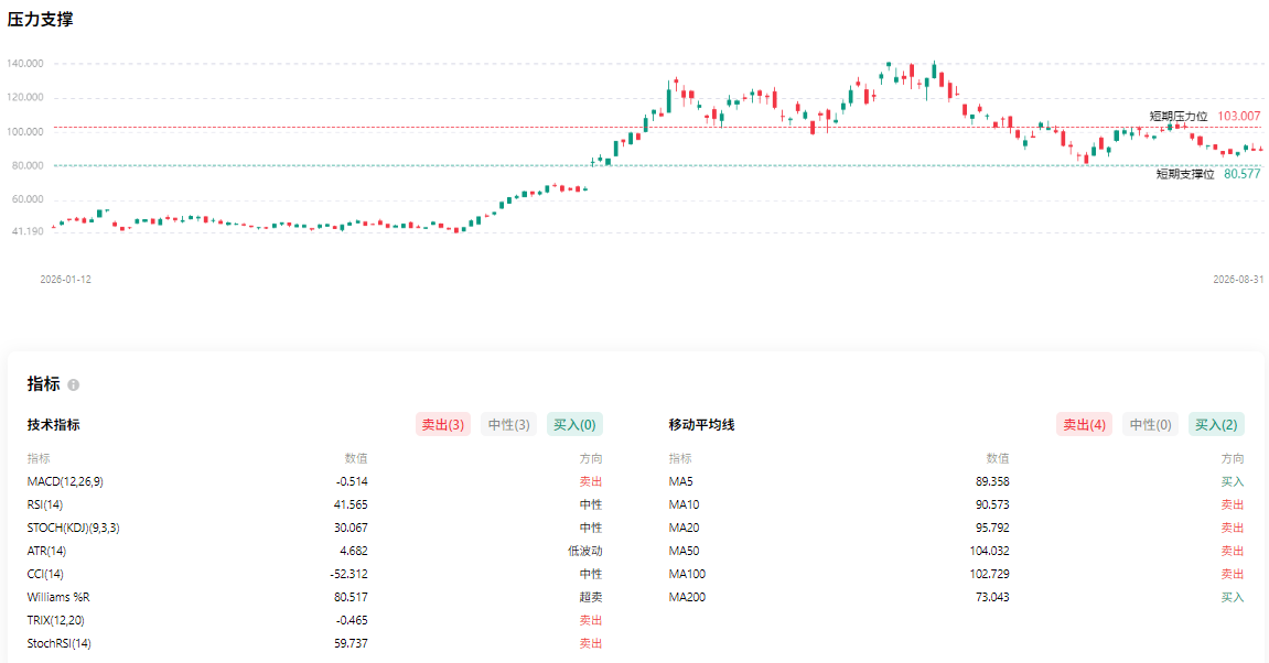 Intel股票技術分析 Intel股票技术分析