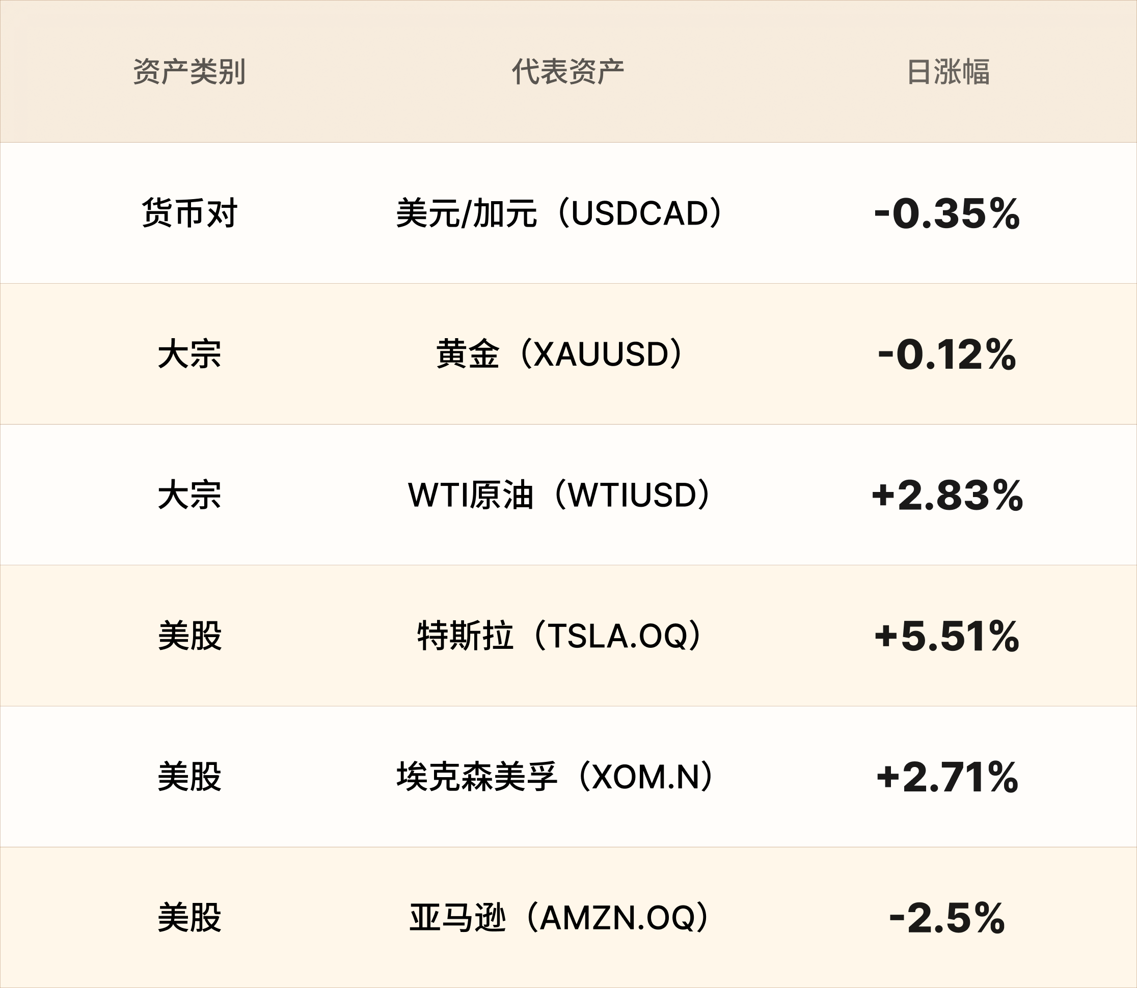 EBC热门品种简报 EBC热门品种简报