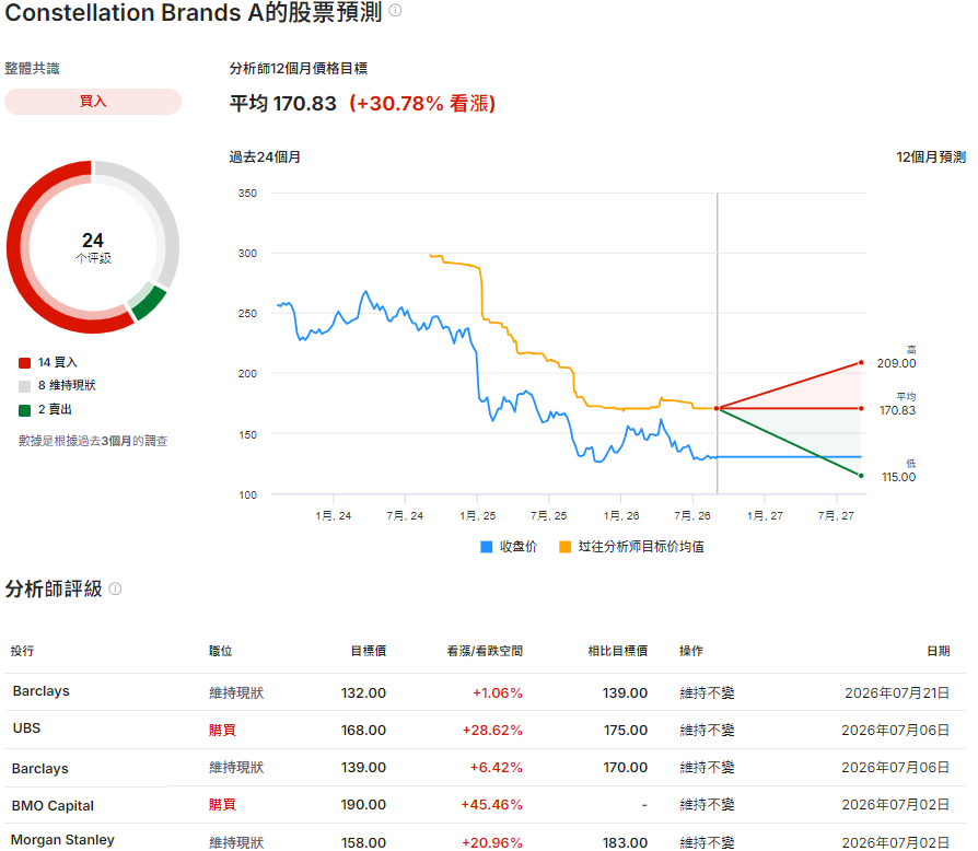 星座品牌股票預測 星座品牌股票預測
