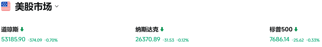 美股9月初市场表现 美股9月初市场表现