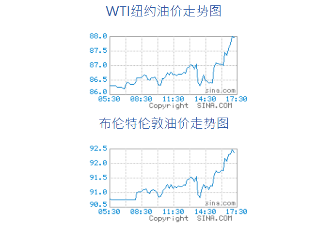 原油价格走高 原油价格走高