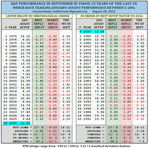 S&P500 performance september S&P500 performance september