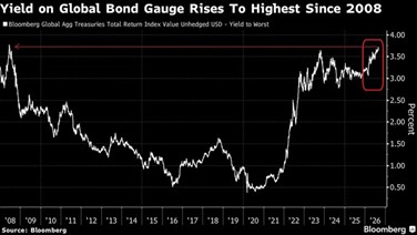 Yield global 