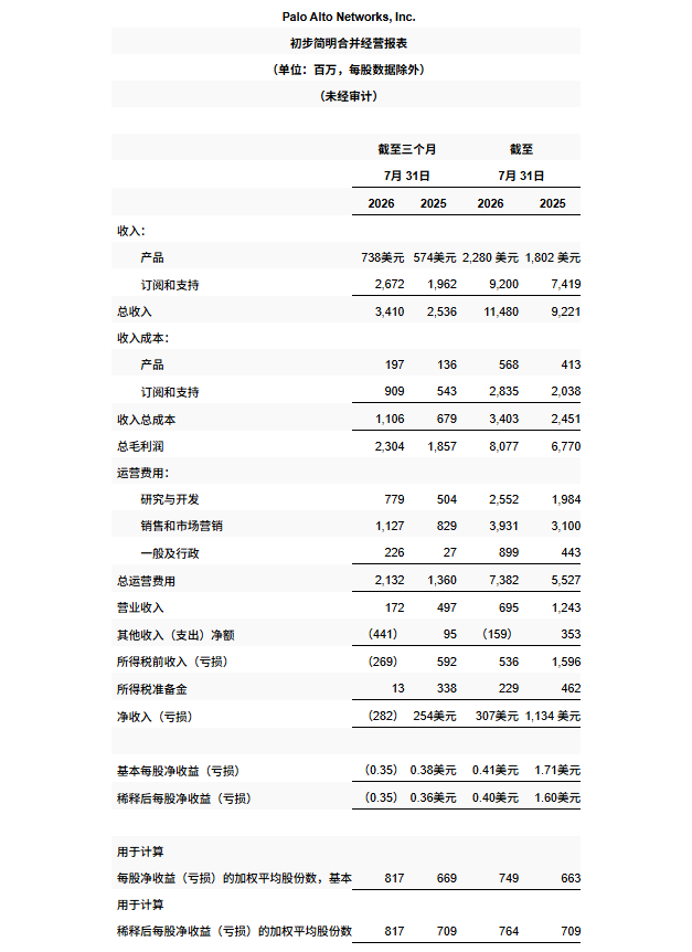 Palo Alto Networks财报 Palo Alto Networks财报