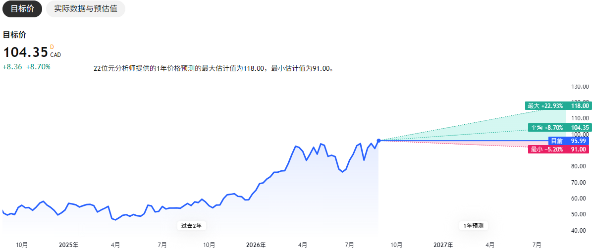 SU股票目标价