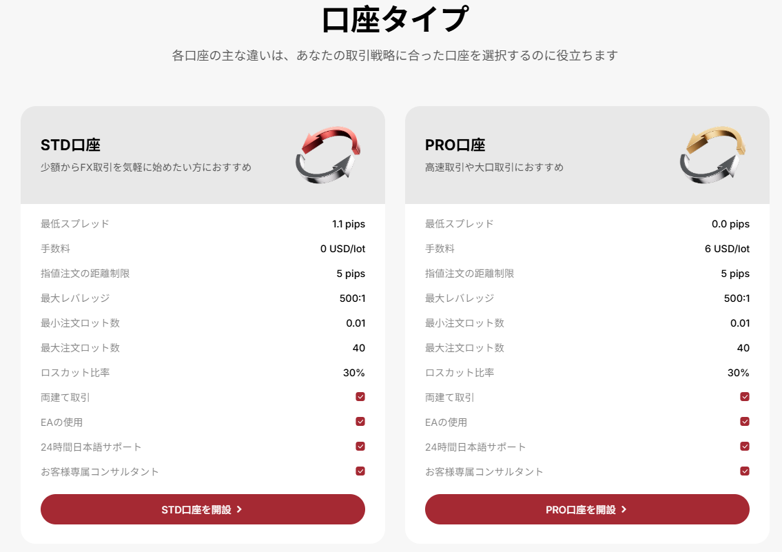 EBCの口座タイプ