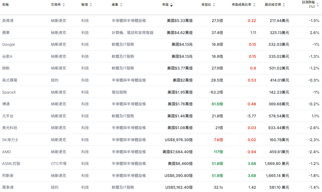 美股科技股
