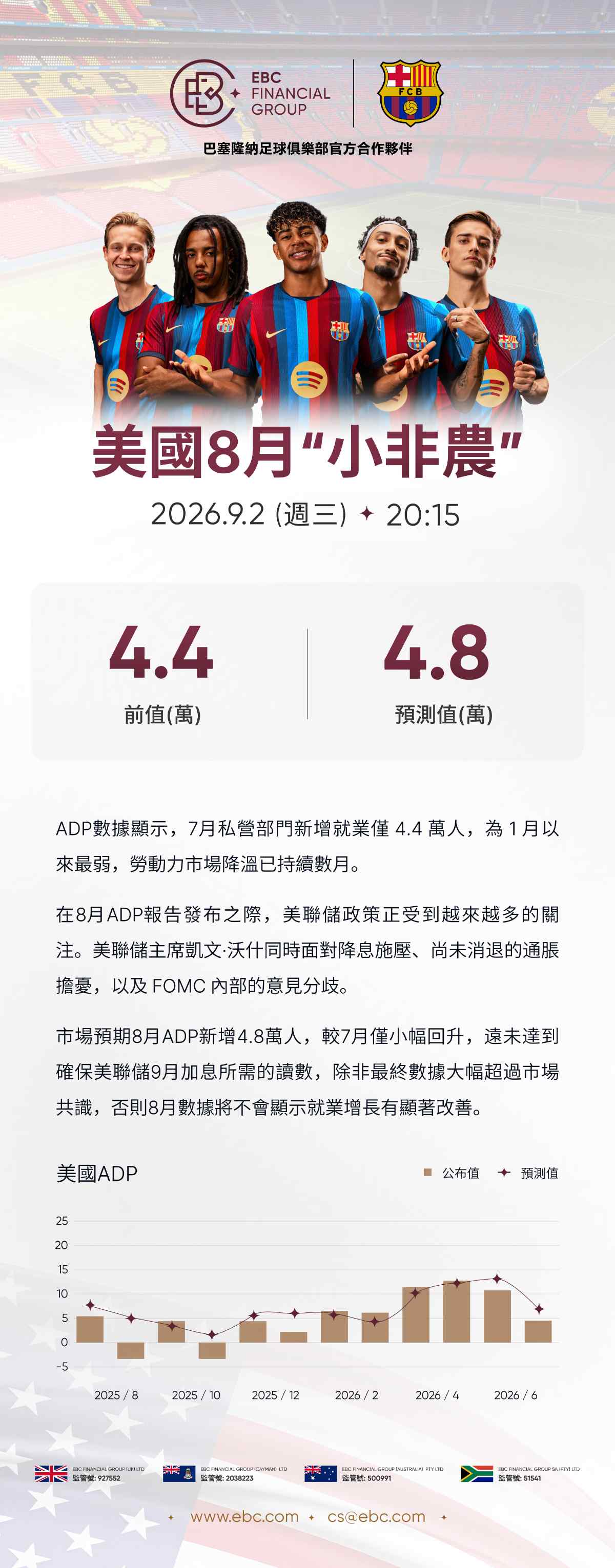 ADP就業人數報告