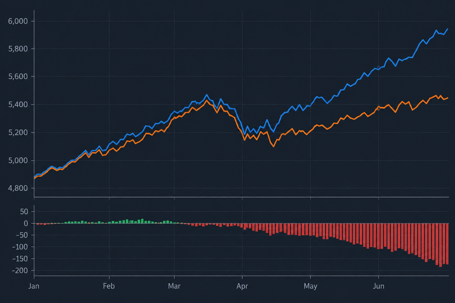 What Is Basis Risk? A Simple Guide for Traders and Investors