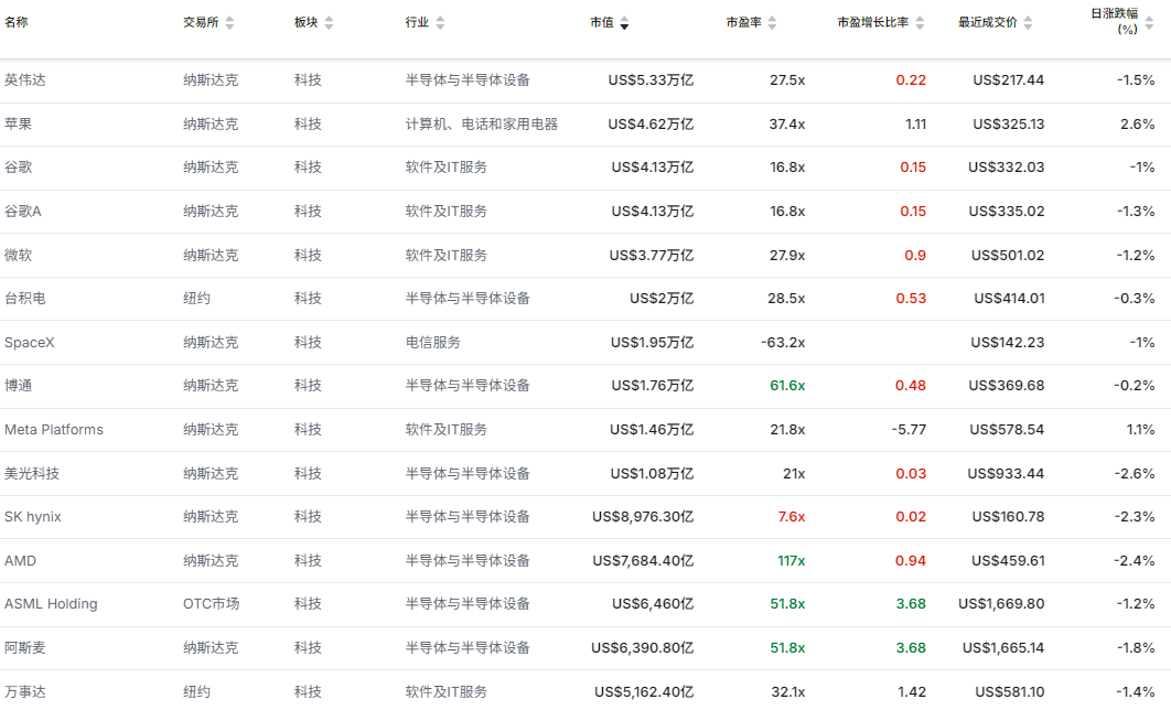 美股科技股 美股科技股