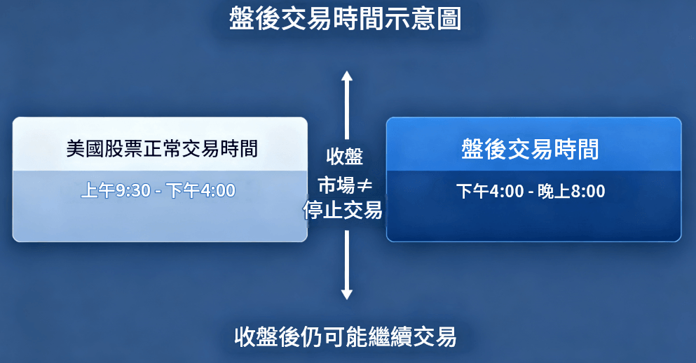 盤後時間