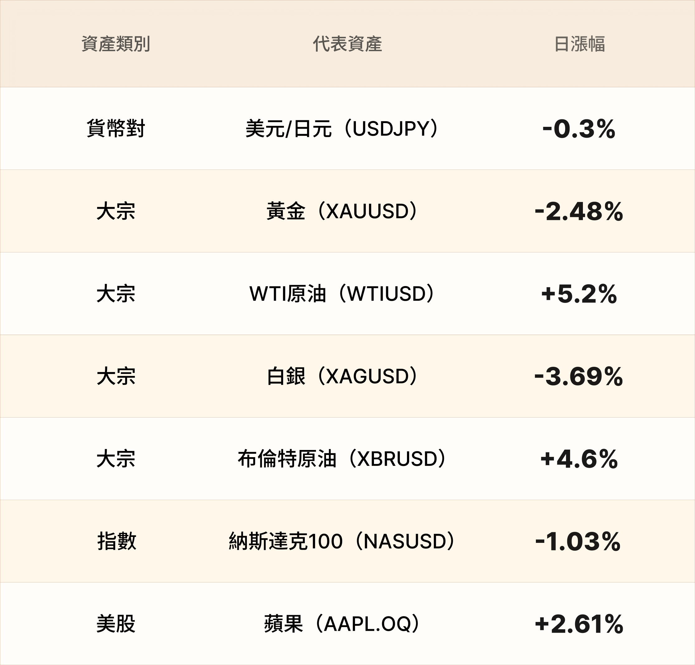 EBC熱門品種簡報 EBC熱門品種簡報