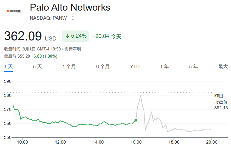 Palo Alto Networks今日股价(9.2)) Palo Alto Networks今日股价(9.2))