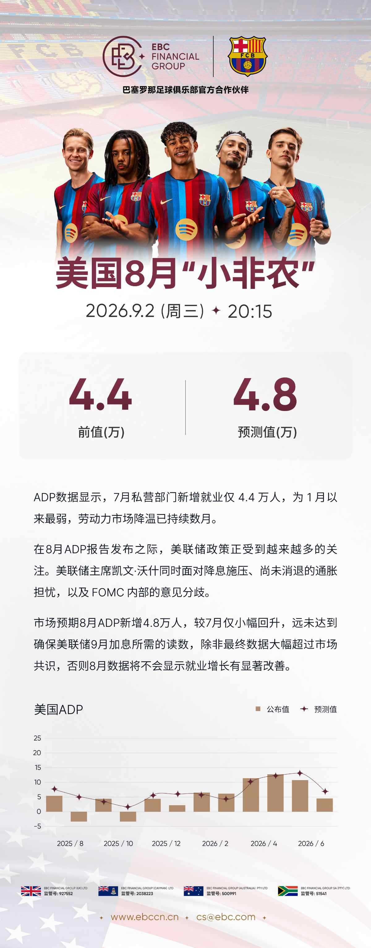 ADP就业人数报告