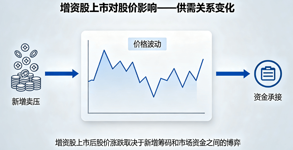 增资股对股价的影响 增资股对股价的影响